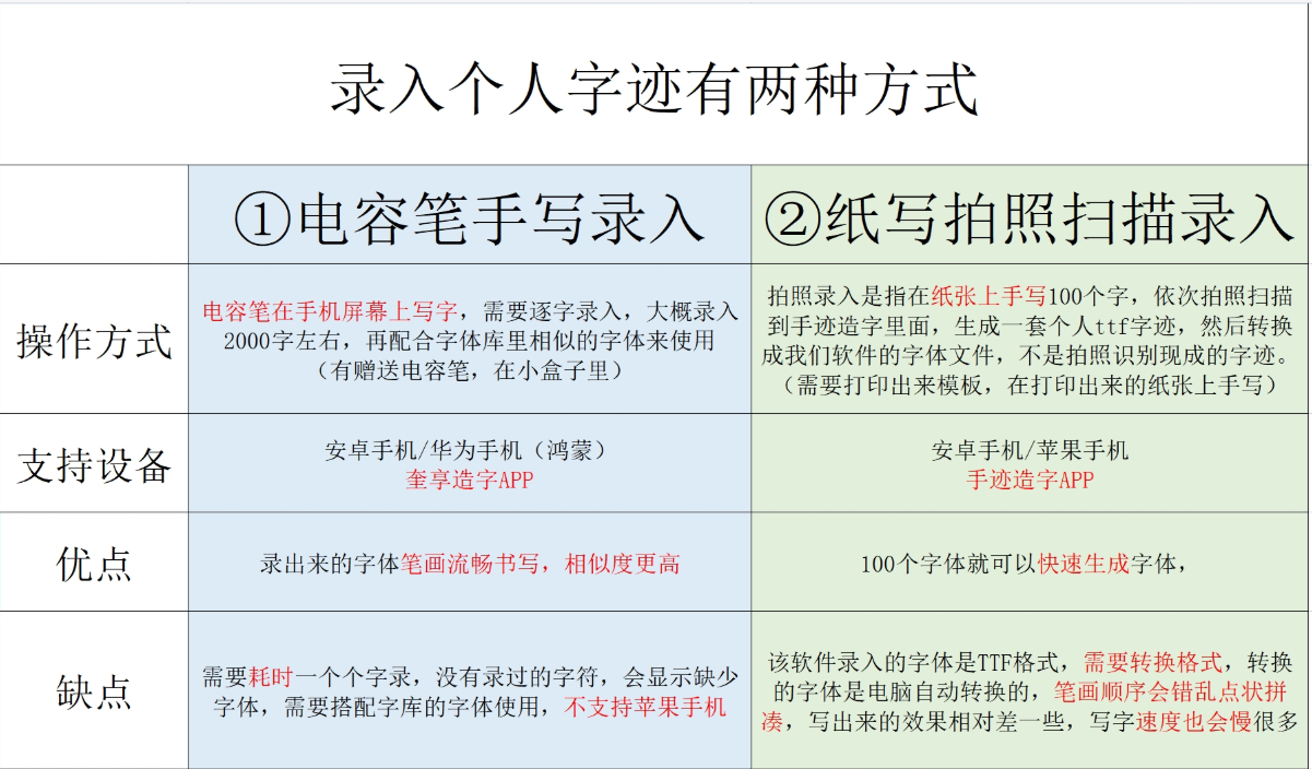 2种录入方式对比表